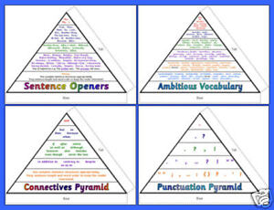 Punctuation Pyramid Display