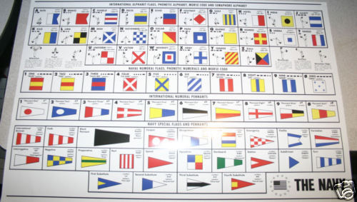 SEMAPHORE FLAGS US NAVY INTERNATIONAL MORSE CODE CHART USS PIN UP ...